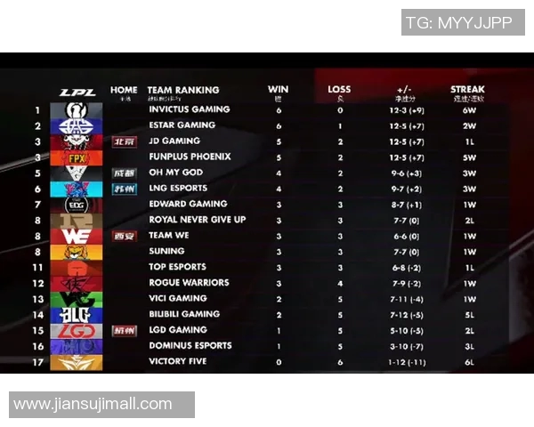 职业联赛积分榜更新FPX战队以85分稳居榜首位置实时新闻