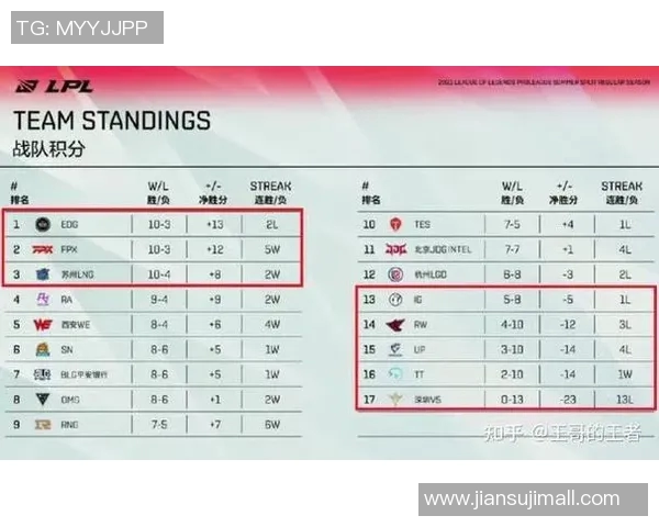 英雄联盟最新力量排行榜揭晓IG战队荣登第八位引发热议